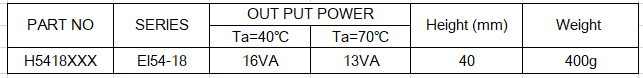 EI54 series encapsulated transformer tech data