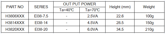 Encapsulated transformer - transformer supplier from China - Hanor